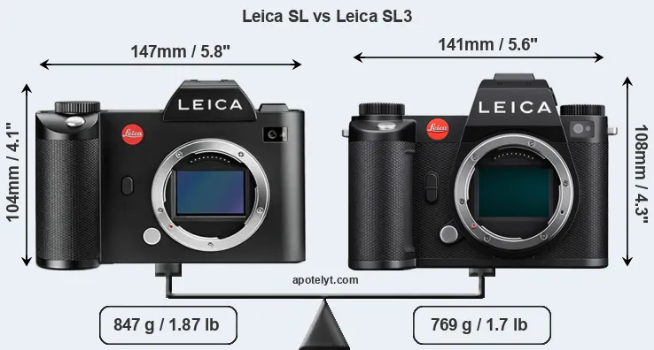 Size Leica SL vs Leica SL3