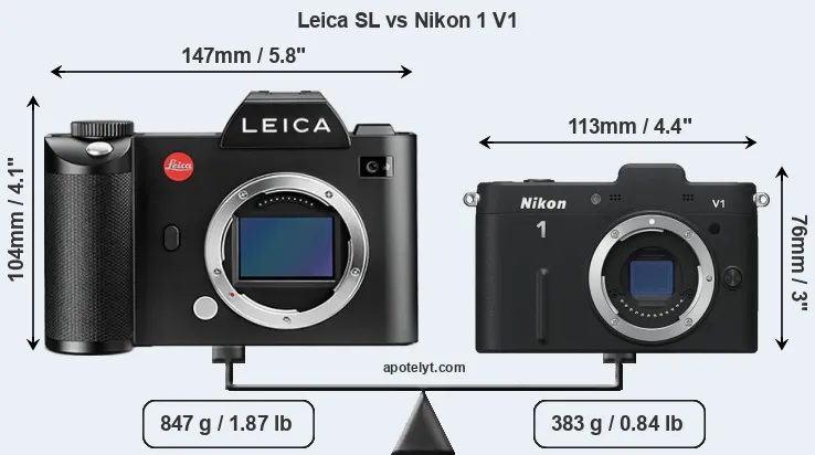Size Leica SL vs Nikon 1 V1