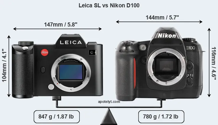 Size Leica SL vs Nikon D100