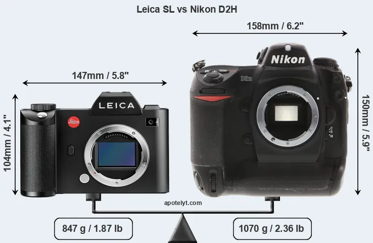 Size Leica SL vs Nikon D2H