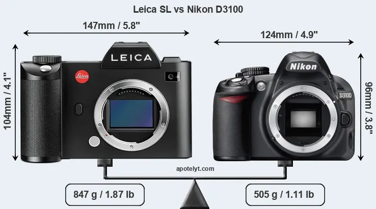 Size Leica SL vs Nikon D3100