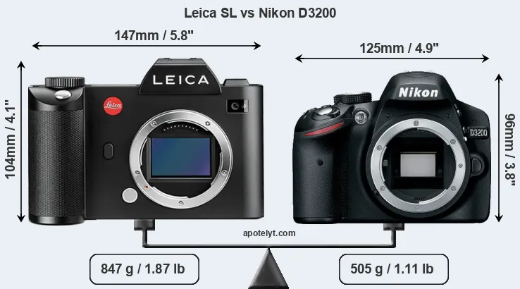Size Leica SL vs Nikon D3200