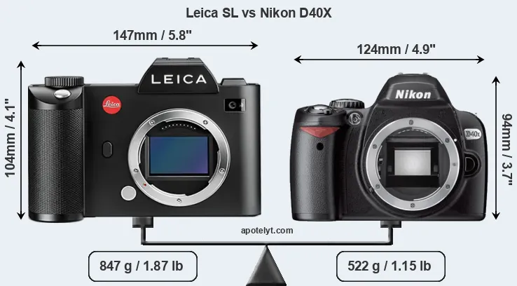 Size Leica SL vs Nikon D40X