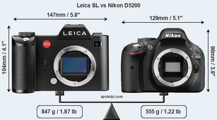 Size Leica SL vs Nikon D5200
