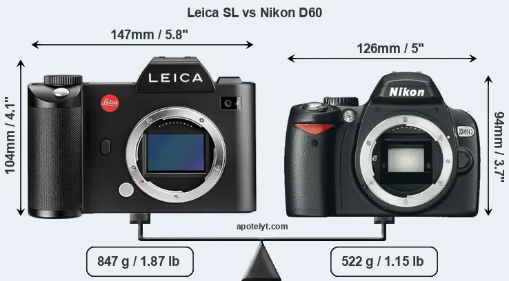 Size Leica SL vs Nikon D60