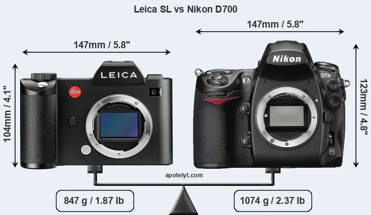 Size Leica SL vs Nikon D700
