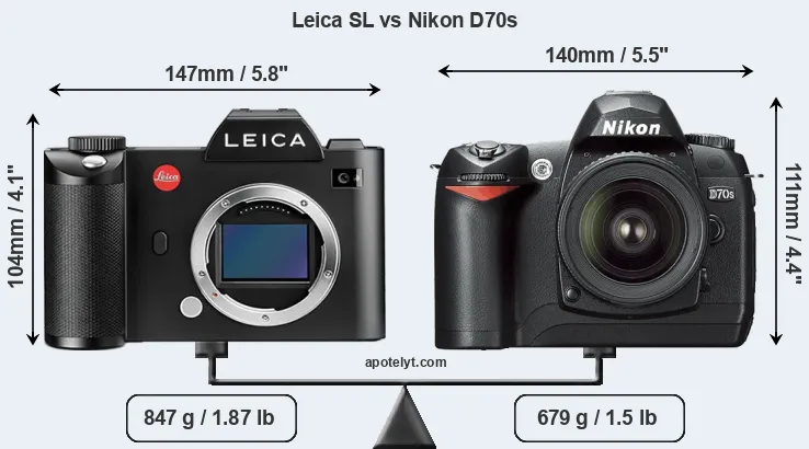 Size Leica SL vs Nikon D70s