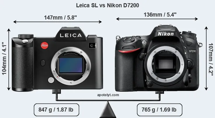 Size Leica SL vs Nikon D7200
