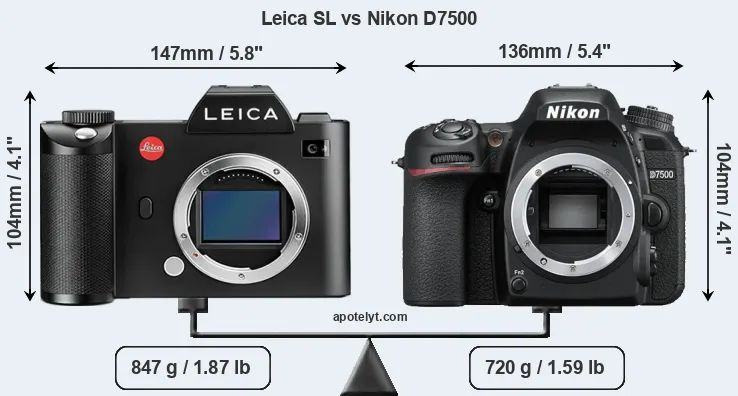Size Leica SL vs Nikon D7500