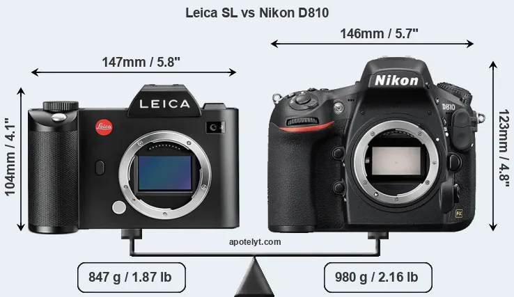 Size Leica SL vs Nikon D810