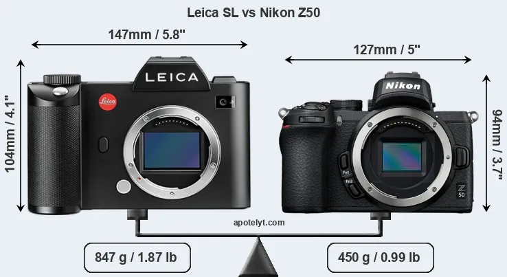 Size Leica SL vs Nikon Z50
