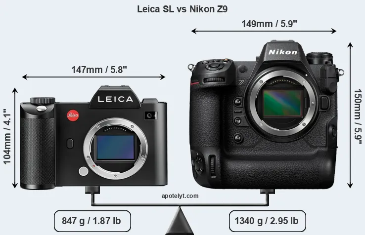 Size Leica SL vs Nikon Z9