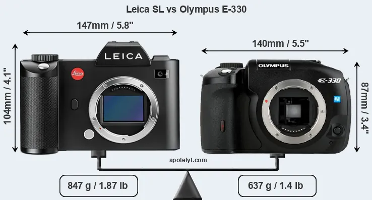 Size Leica SL vs Olympus E-330