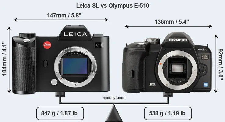 Size Leica SL vs Olympus E-510