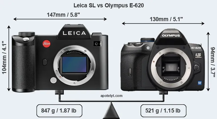 Size Leica SL vs Olympus E-620