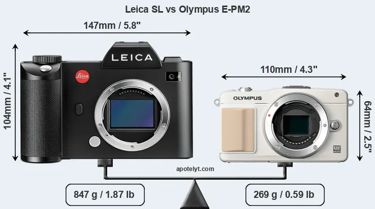 Size Leica SL vs Olympus E-PM2