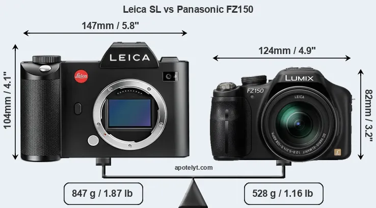 Size Leica SL vs Panasonic FZ150