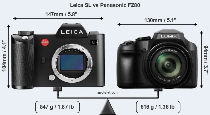 Size Leica SL vs Panasonic FZ80
