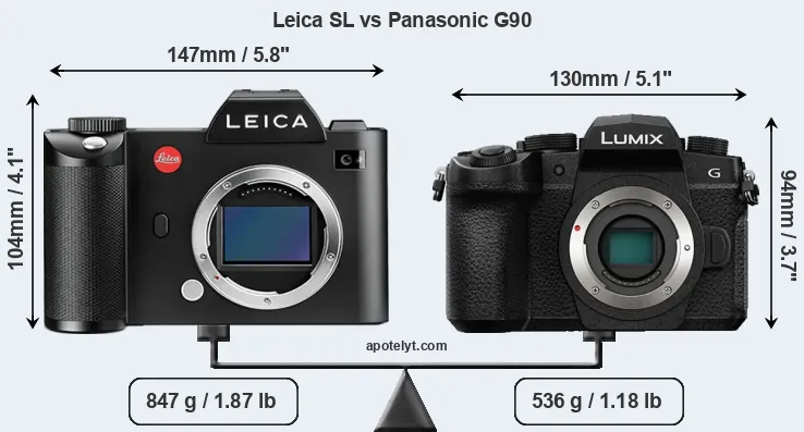 Size Leica SL vs Panasonic G90