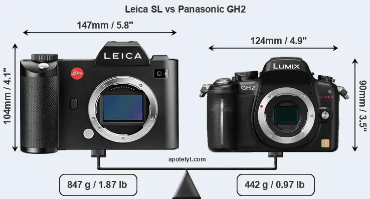 Size Leica SL vs Panasonic GH2