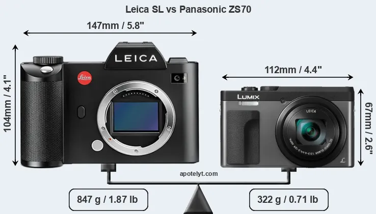 Size Leica SL vs Panasonic ZS70