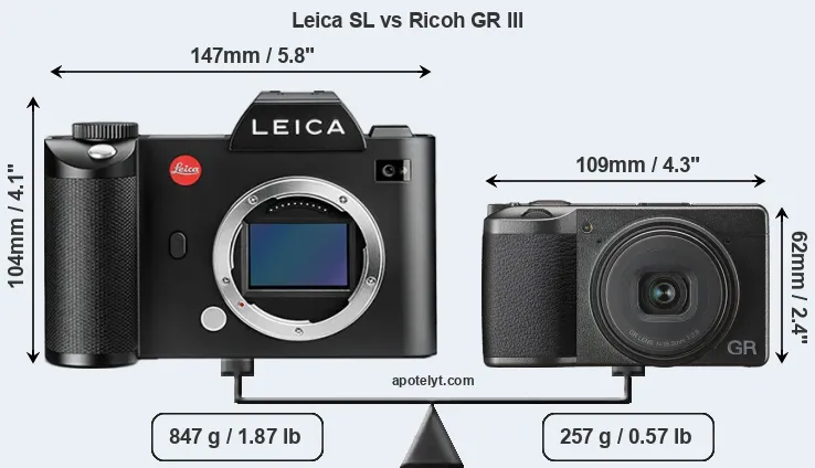 Size Leica SL vs Ricoh GR III