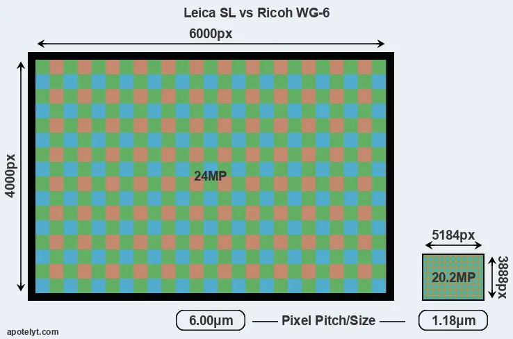 Leica SL versus WG-6 MP