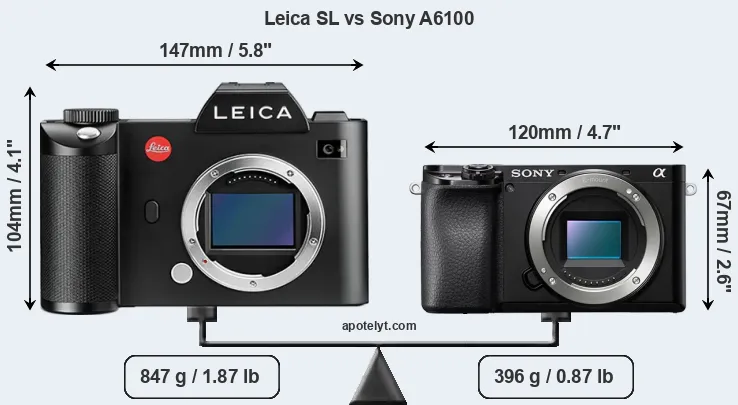 Size Leica SL vs Sony A6100