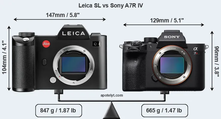 Size Leica SL vs Sony A7R IV