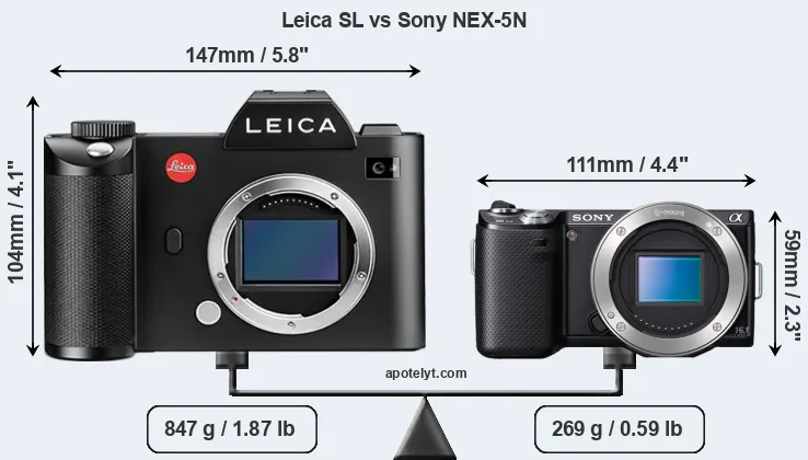 Size Leica SL vs Sony NEX-5N