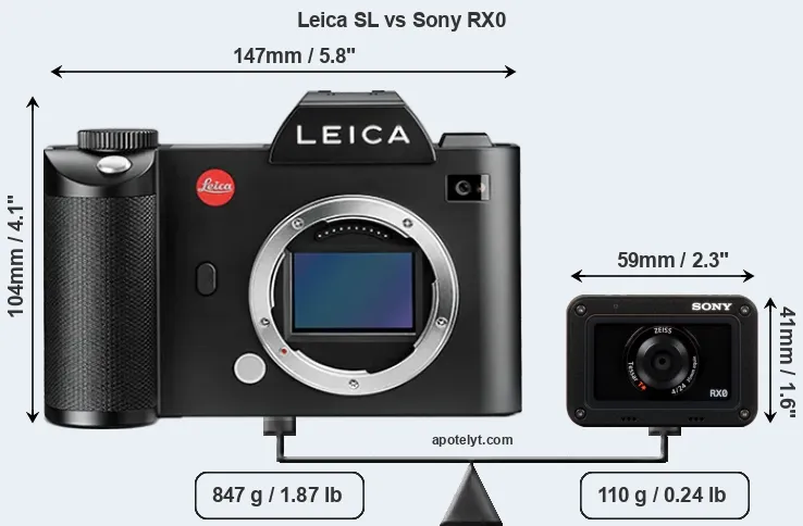 Size Leica SL vs Sony RX0