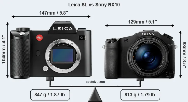 Size Leica SL vs Sony RX10