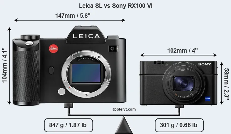 Size Leica SL vs Sony RX100 VI