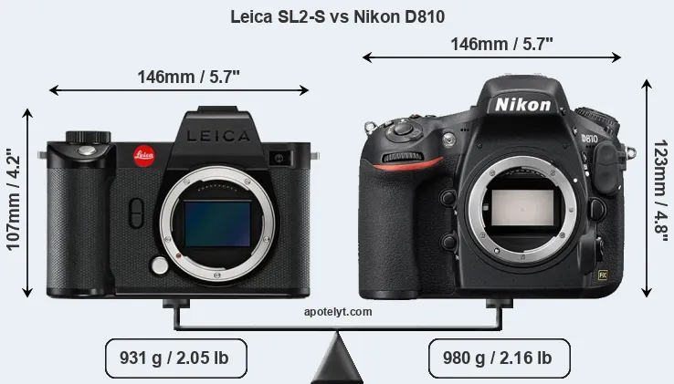 Size Leica SL2-S vs Nikon D810