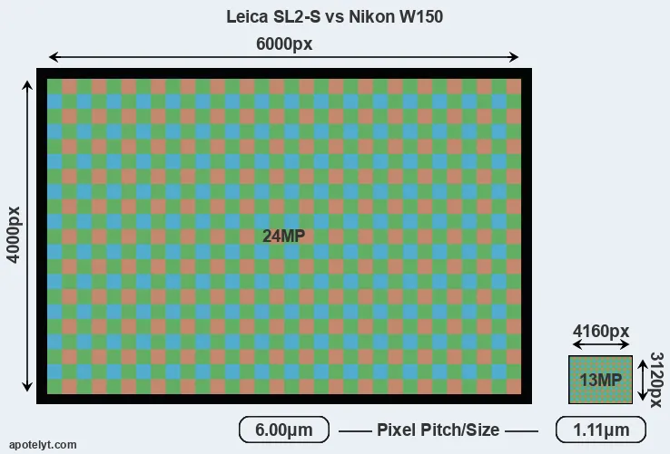 Leica SL2-S versus W150 MP
