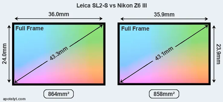 Leica SL2-S and Nikon Z6 III sensor measures