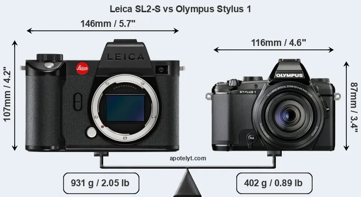 Size Leica SL2-S vs Olympus Stylus 1