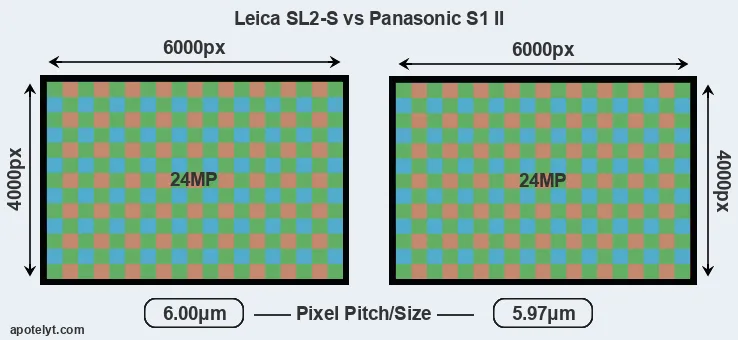 Leica SL2-S versus S1 II MP