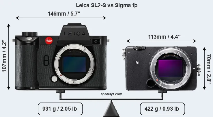 Size Leica SL2-S vs Sigma fp