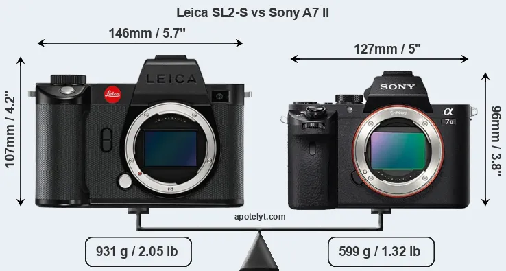 Size Leica SL2-S vs Sony A7 II