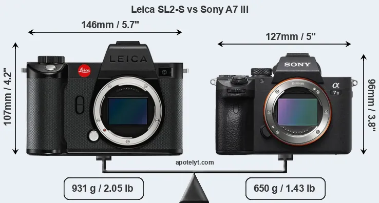 Size Leica SL2-S vs Sony A7 III