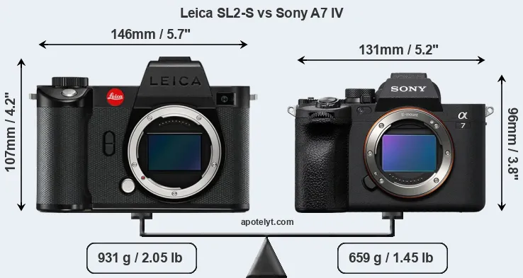 Size Leica SL2-S vs Sony A7 IV