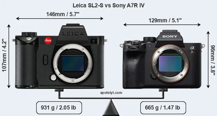 Size Leica SL2-S vs Sony A7R IV
