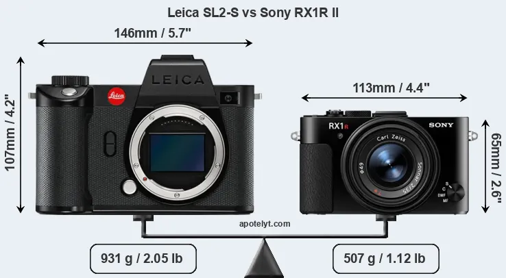 Size Leica SL2-S vs Sony RX1R II
