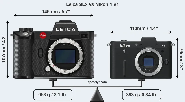Size Leica SL2 vs Nikon 1 V1