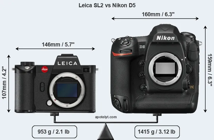 Size Leica SL2 vs Nikon D5
