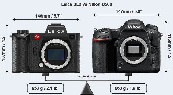 Size Leica SL2 vs Nikon D500