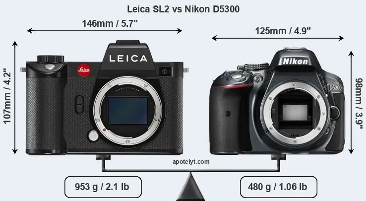 Size Leica SL2 vs Nikon D5300