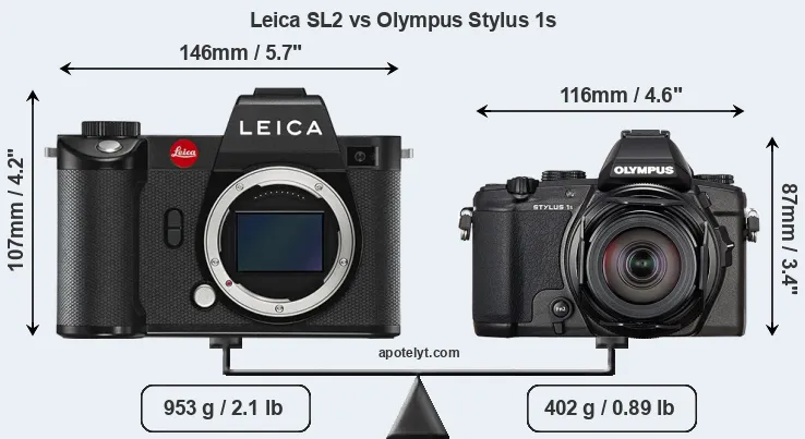 Size Leica SL2 vs Olympus Stylus 1s