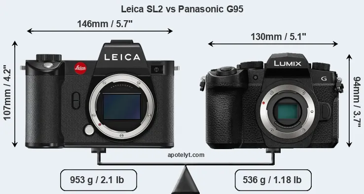 Size Leica SL2 vs Panasonic G95